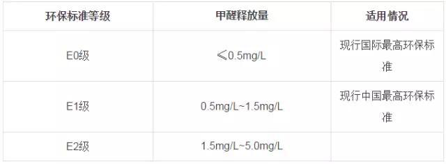 又有學(xué)生因室內(nèi)甲醛超標(biāo)中毒？買什么家具才能讓人放心？